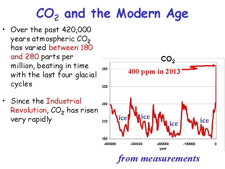CO 2 and the Modern Age • Over the past 420, 000 years atmospheric
