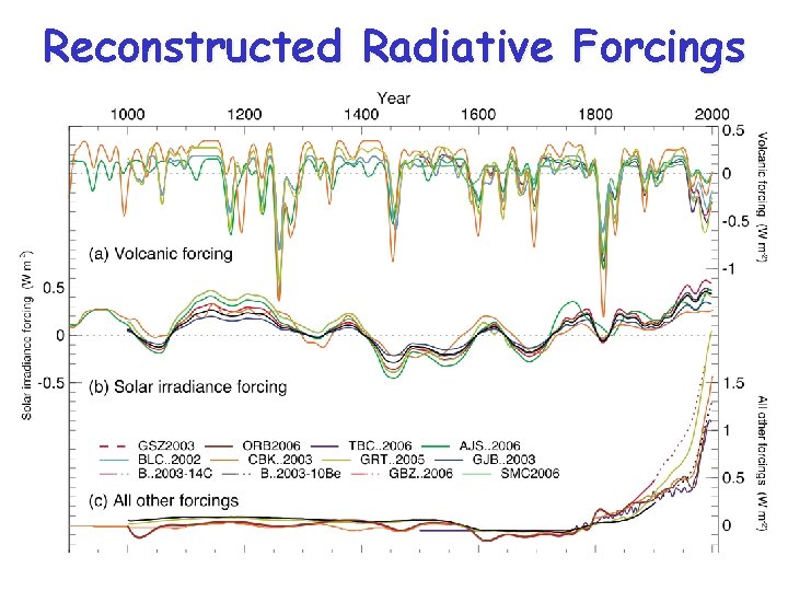 Reconstructed Radiative Forcings 