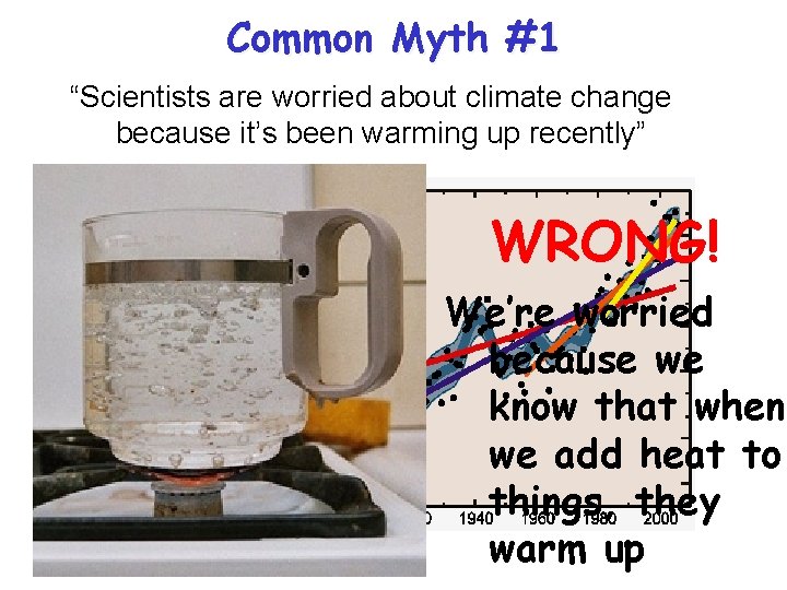 Common Myth #1 “Scientists are worried about climate change because it’s been warming up