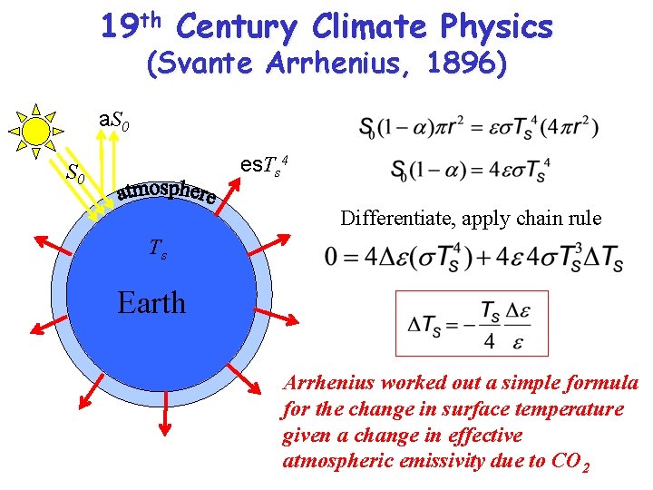 19 th Century Climate Physics (Svante Arrhenius, 1896) a. S 0 es. Ts 4