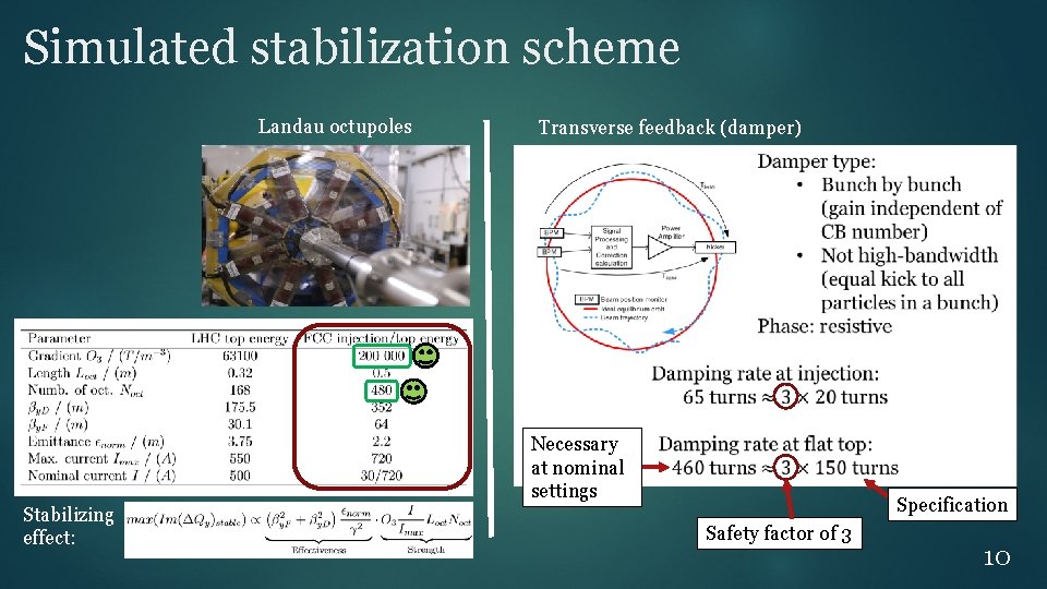 Simulated stabilization scheme Landau octupoles Transverse feedback (damper) Necessary at nominal settings Stabilizing effect: