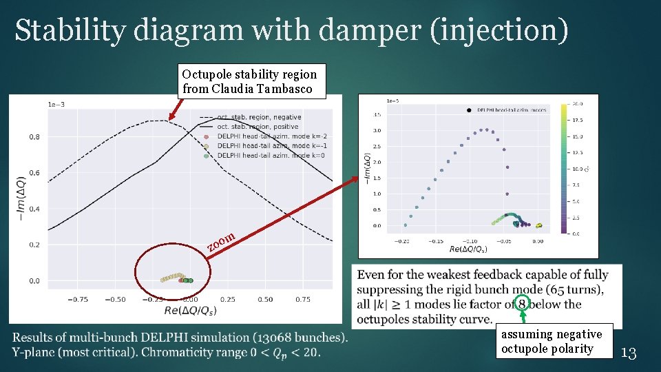 Stability diagram with damper (injection) Octupole stability region from Claudia Tambasco m zoo assuming