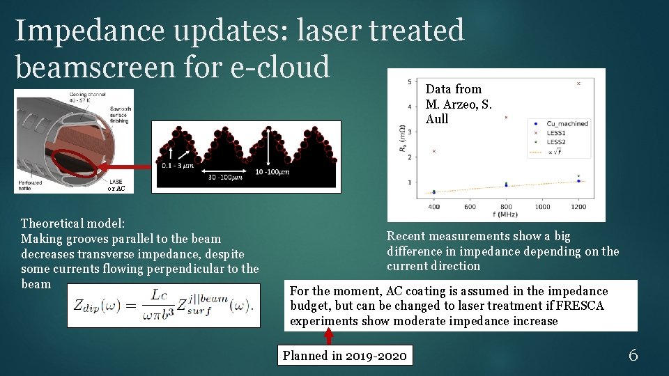 Impedance updates: laser treated beamscreen for e-cloud Data from M. Arzeo, S. Aull or