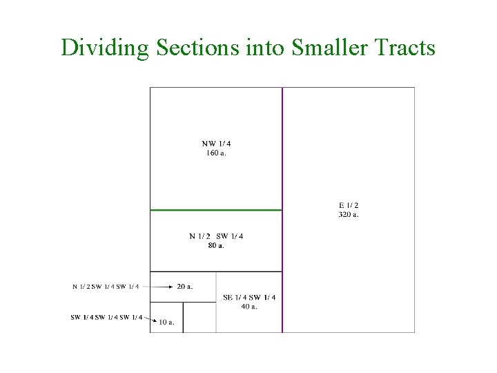 Dividing Sections into Smaller Tracts 