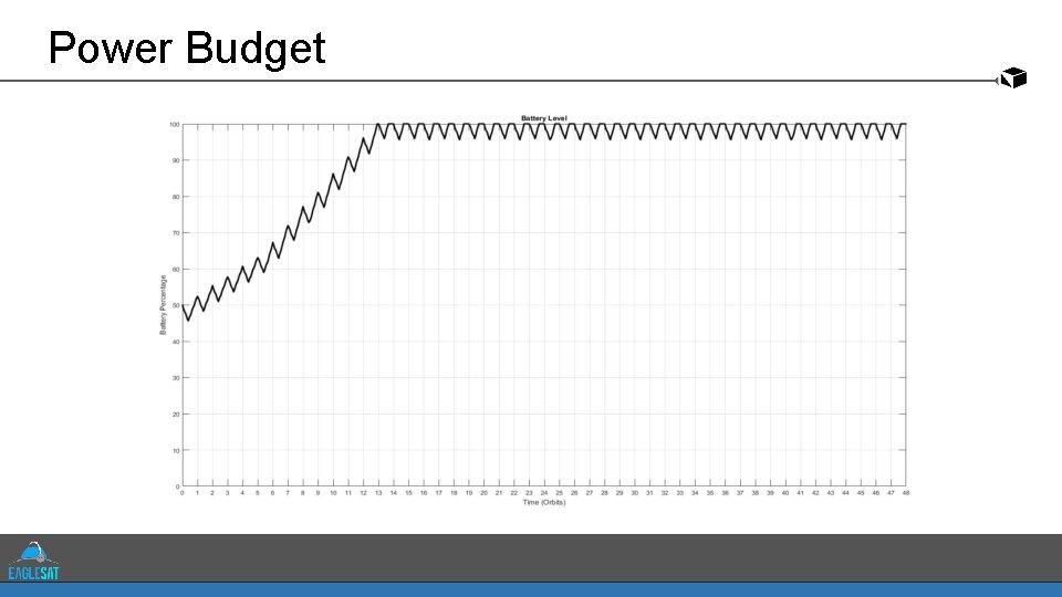 Power Budget 