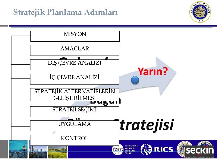 Stratejik Planlama Adımları MİSYON AMAÇLAR DIŞ ÇEVRE ANALİZİ İÇ ÇEVRE ANALİZİ STRATEJİK ALTERNATİFLERİN GELİŞTİRİLMESİ