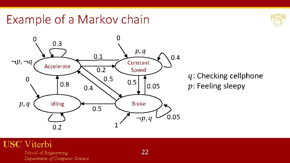 Example of a Markov chain 0 0 0. 3 0. 1 Accelerate 0 0.