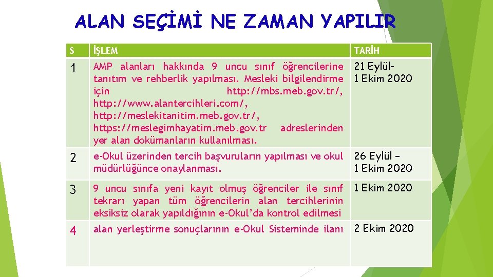 ALAN SEÇİMİ NE ZAMAN YAPILIR S İŞLEM TARİH 1 AMP alanları hakkında 9 uncu