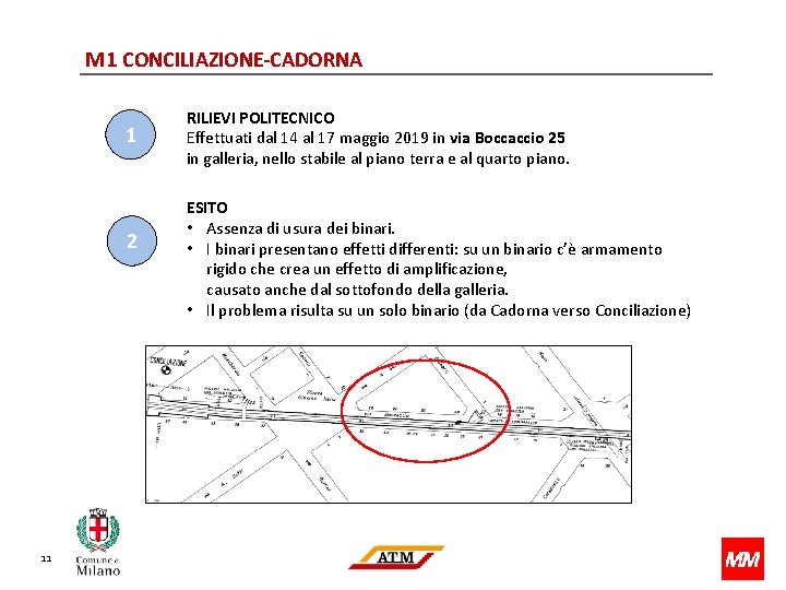 M 1 CONCILIAZIONE-CADORNA 1 2 11 RILIEVI POLITECNICO Effettuati dal 14 al 17 maggio