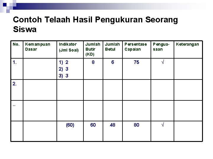 Contoh Telaah Hasil Pengukuran Seorang Siswa No. 1. Kemampuan Dasar Indikator (Jml Soal) 1)