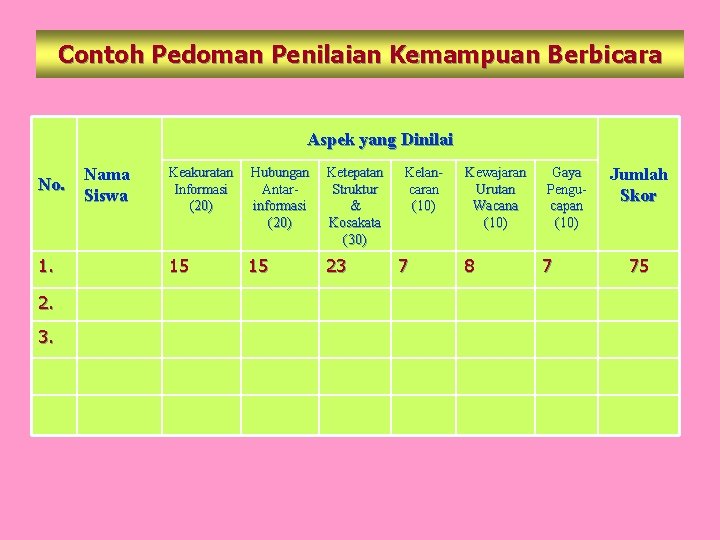 Contoh Pedoman Penilaian Kemampuan Berbicara Aspek yang Dinilai No. 1. 2. 3. Nama Siswa