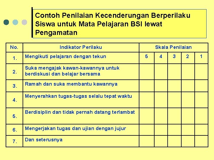 Contoh Penilaian Kecenderungan Berperilaku Siswa untuk Mata Pelajaran BSI lewat Pengamatan No. Indikator Perilaku Contoh Penilaian Kecenderungan Berperilaku Siswa untuk Mata Pelajaran BSI lewat Pengamatan No. Indikator Perilaku