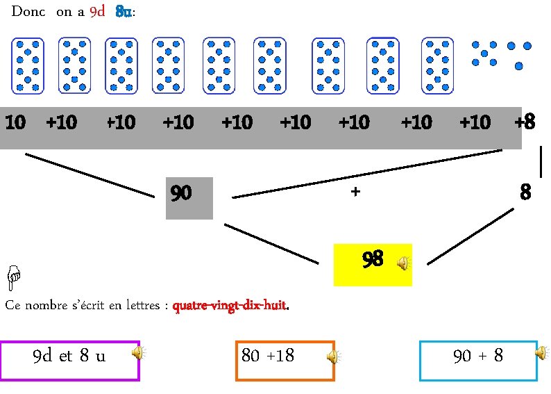 Donc on a 9 d 8 u: 10 +10 +10 +10 90 +10 +8