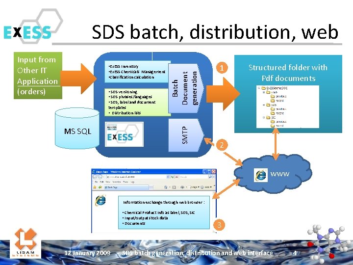 Input from Other IT Application (orders) • Ex. ESS Inventory • Ex. ESS Chemicals