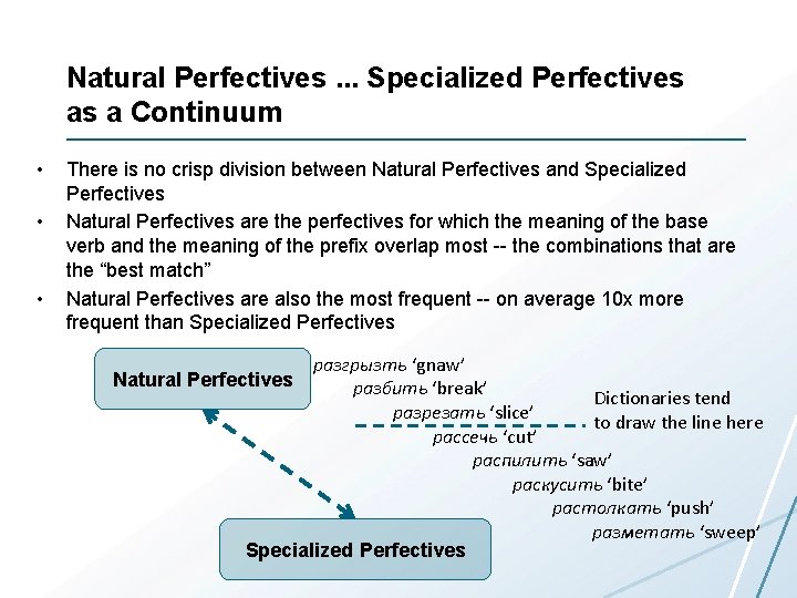 Natural Perfectives. . . Specialized Perfectives as a Continuum • • • There is