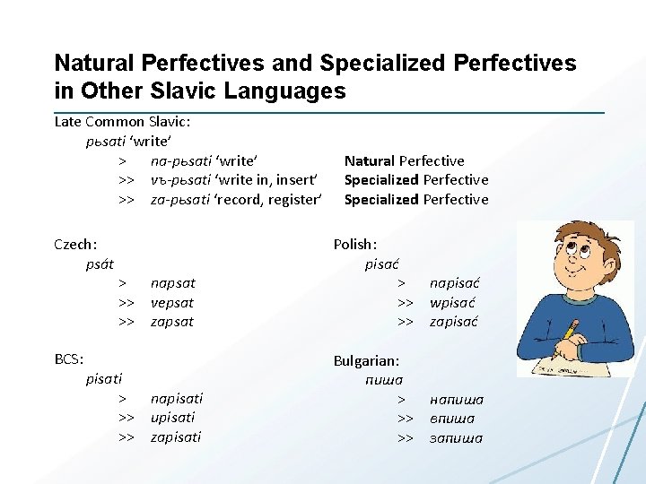 Natural Perfectives and Specialized Perfectives in Other Slavic Languages Late Common Slavic: pьsati ‘write’