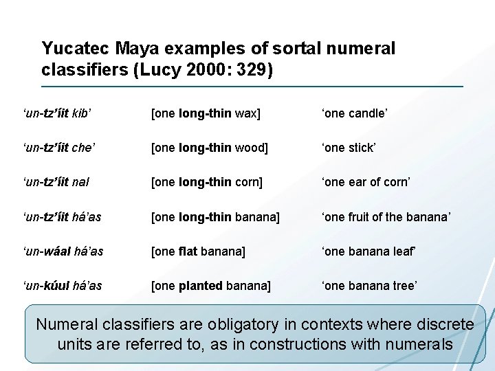 Yucatec Maya examples of sortal numeral classifiers (Lucy 2000: 329) ‘un-tz’íit kib’ [one long-thin
