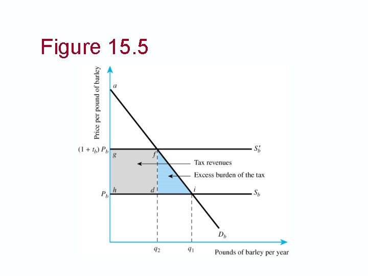 Figure 15. 5 