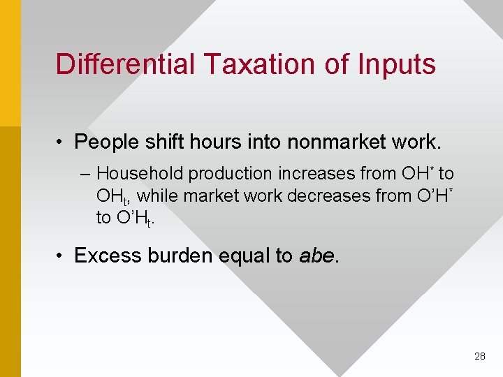 Differential Taxation of Inputs • People shift hours into nonmarket work. – Household production