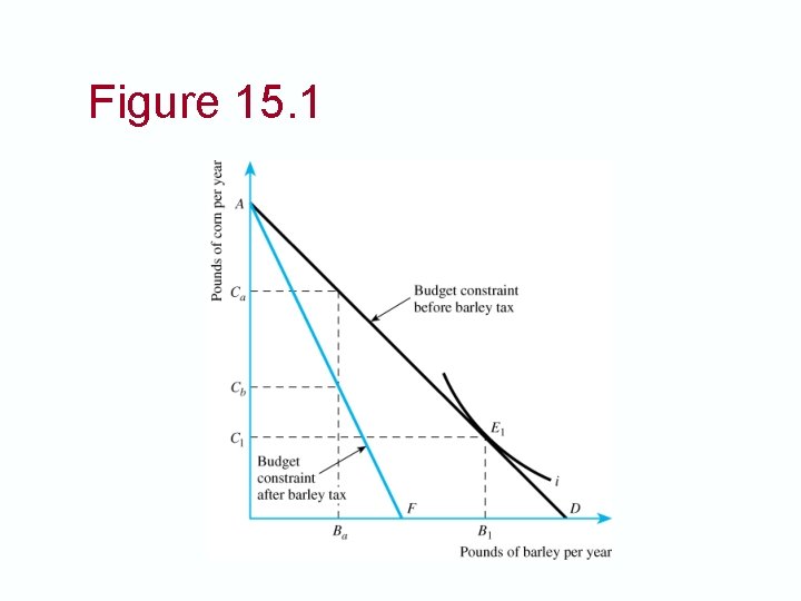 Figure 15. 1 