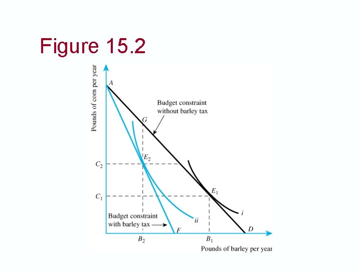 Figure 15. 2 