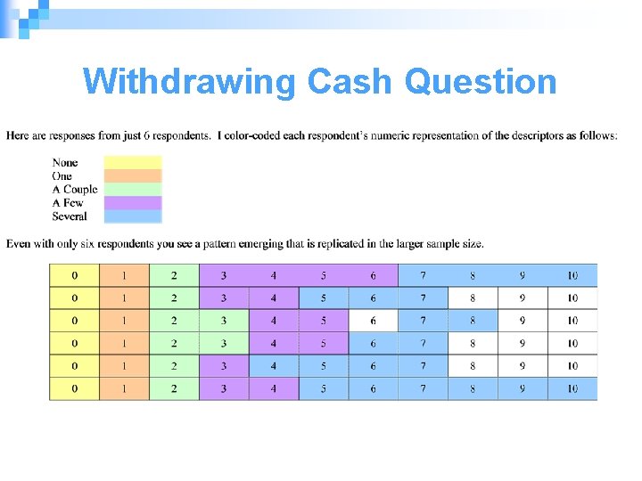 Withdrawing Cash Question 25 