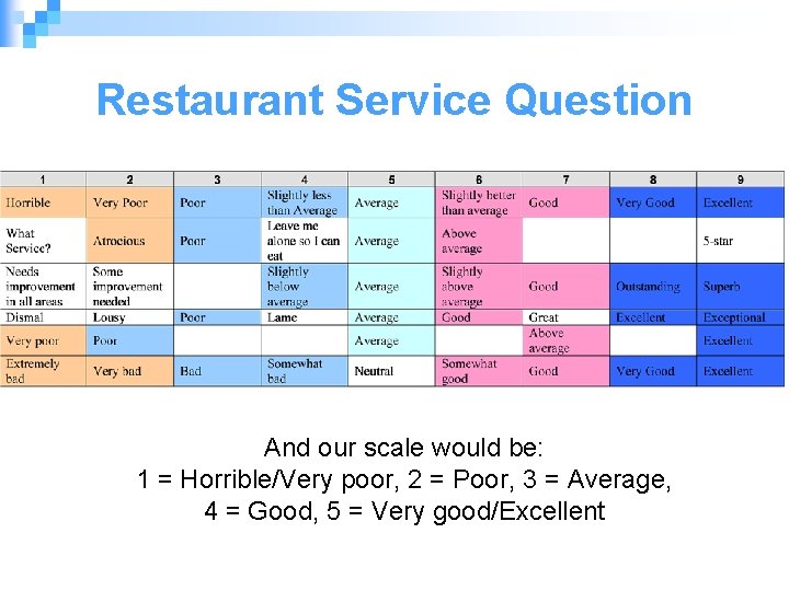 Restaurant Service Question And our scale would be: 1 = Horrible/Very poor, 2 =