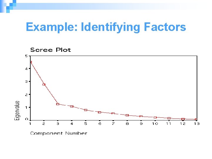 Example: Identifying Factors 44 