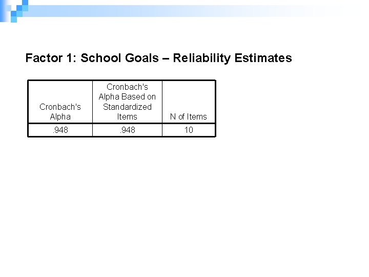 Factor 1: School Goals – Reliability Estimates Cronbach's Alpha Based on Standardized Items N
