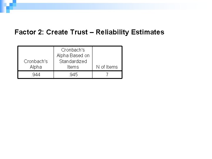 Factor 2: Create Trust – Reliability Estimates Cronbach's Alpha Based on Standardized Items N