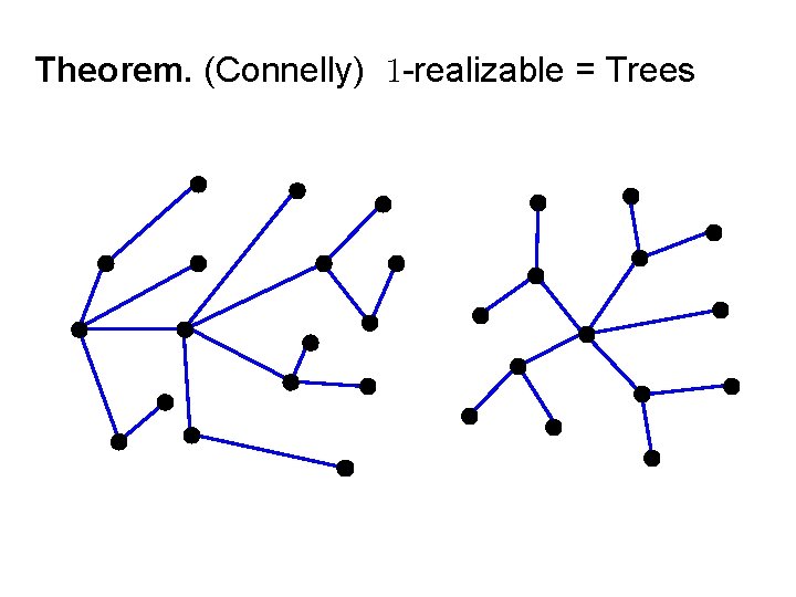 Theorem. (Connelly) -realizable = Trees 