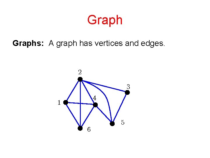 Graphs: A graph has vertices and edges. 