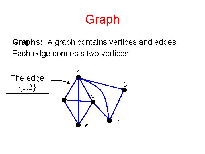 Graphs: A graph contains vertices and edges. Each edge connects two vertices. The edge