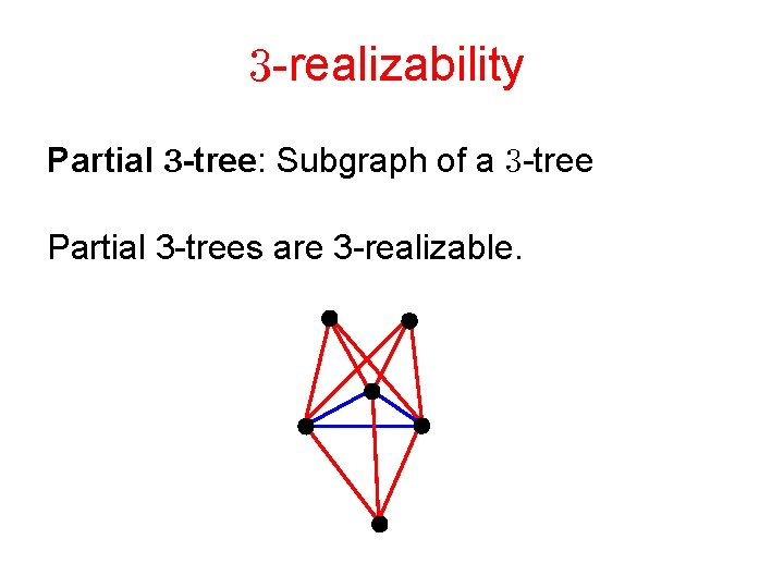  -realizability Partial -tree: Subgraph of a -tree Partial 3 -trees are 3 -realizable.