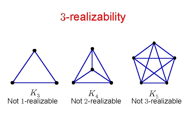  -realizability Not -realizable 