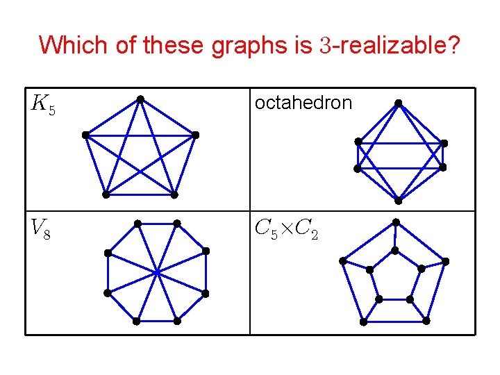 Which of these graphs is -realizable? octahedron 