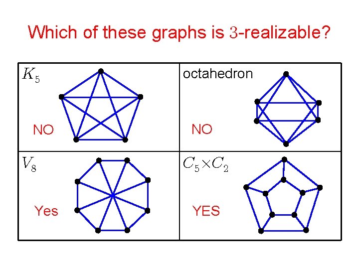 Which of these graphs is -realizable? NO Yes octahedron NO YES 