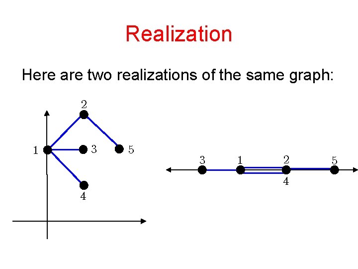 Realization Here are two realizations of the same graph: 