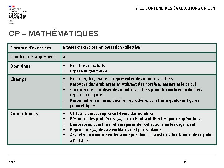 7. LE CONTENU DES ÉVALUATIONS CP-CE 1 CP – MATHÉMATIQUES Nombre d’exercices 8 types