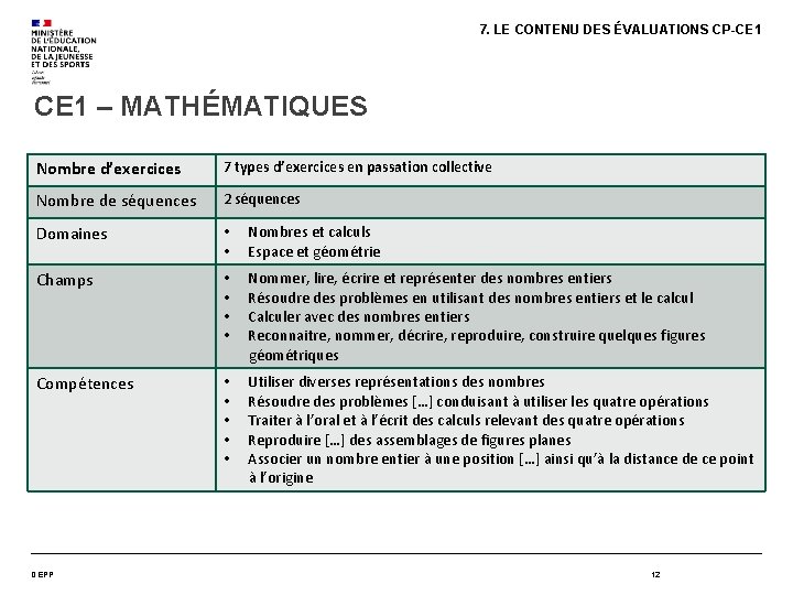 7. LE CONTENU DES ÉVALUATIONS CP-CE 1 – MATHÉMATIQUES Nombre d’exercices 7 types d’exercices