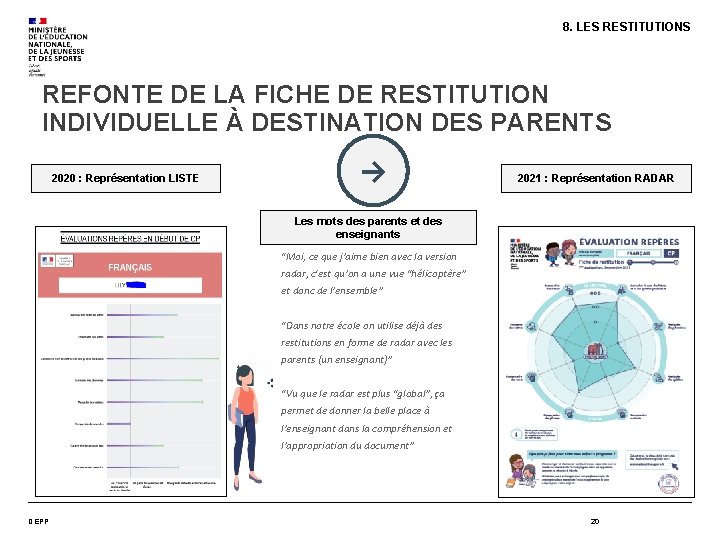 8. LES RESTITUTIONS REFONTE DE LA FICHE DE RESTITUTION INDIVIDUELLE À DESTINATION DES PARENTS