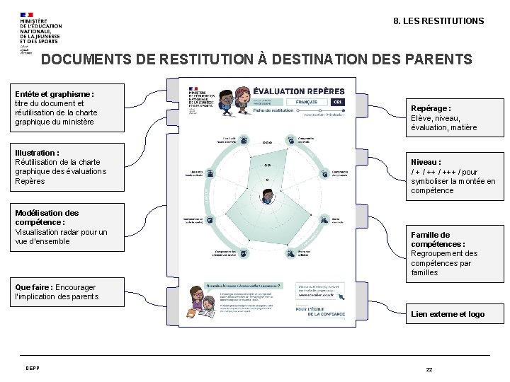 8. LES RESTITUTIONS DOCUMENTS DE RESTITUTION À DESTINATION DES PARENTS Entête et graphisme :