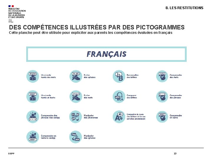 8. LES RESTITUTIONS DES COMPÉTENCES ILLUSTRÉES PAR DES PICTOGRAMMES Cette planche peut être utilisée