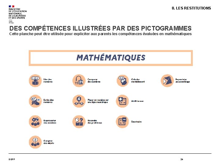 8. LES RESTITUTIONS DES COMPÉTENCES ILLUSTRÉES PAR DES PICTOGRAMMES Cette planche peut être utilisée