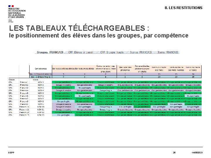 8. LES RESTITUTIONS LES TABLEAUX TÉLÉCHARGEABLES : le positionnement des élèves dans les groupes,