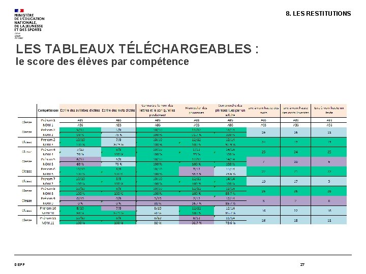 8. LES RESTITUTIONS LES TABLEAUX TÉLÉCHARGEABLES : le score des élèves par compétence DEPP