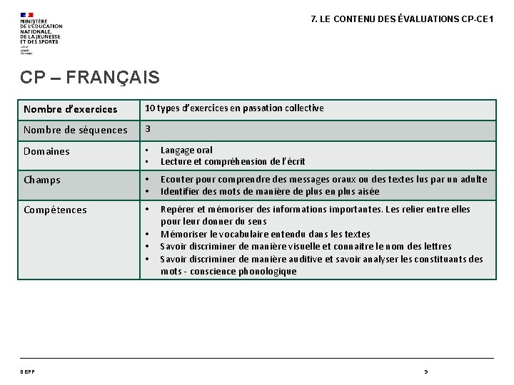 7. LE CONTENU DES ÉVALUATIONS CP-CE 1 CP – FRANÇAIS Nombre d’exercices 10 types