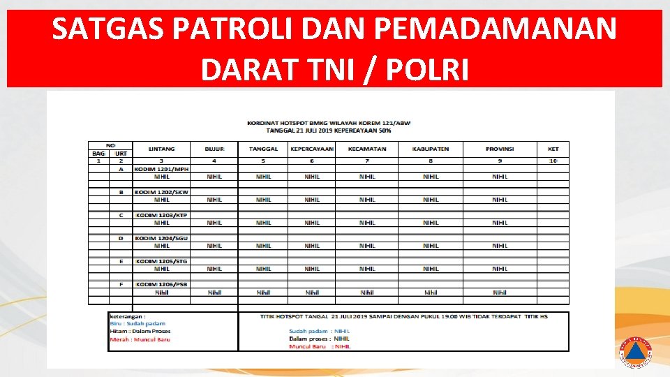 SATGAS PATROLI DAN PEMADAMANAN DARAT TNI / POLRI 