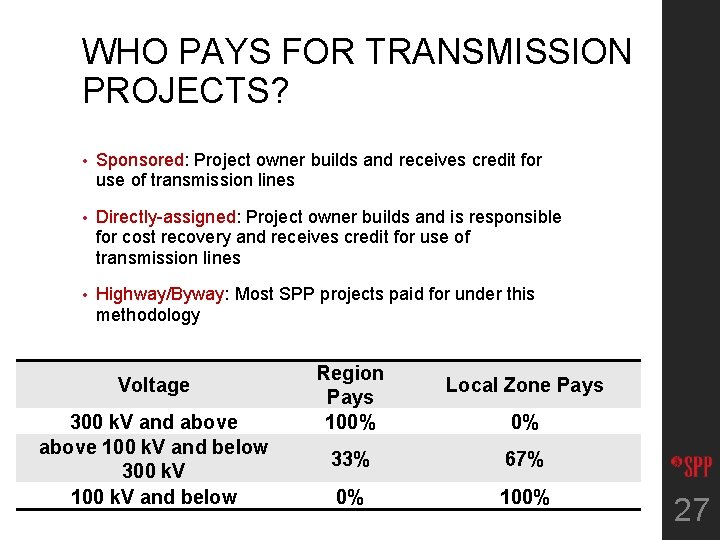 WHO PAYS FOR TRANSMISSION PROJECTS? • Sponsored: Project owner builds and receives credit for