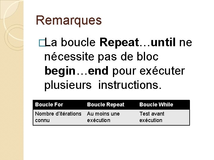 Remarques �La boucle Repeat…until ne nécessite pas de bloc begin…end pour exécuter plusieurs instructions.